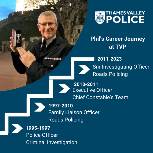 PC Phil Hanham Career Journey